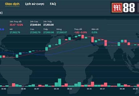 Trading – Tìm hiểu về cá cược tiền điện tử tại M88